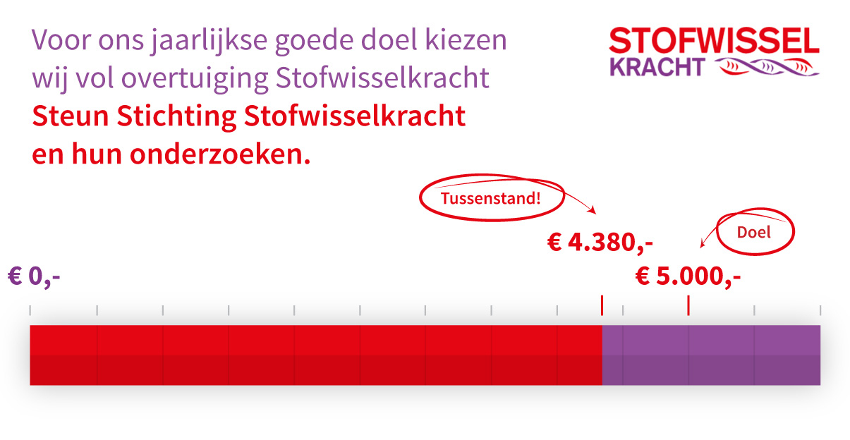 Stofwisselkracht Eindejaarsactie